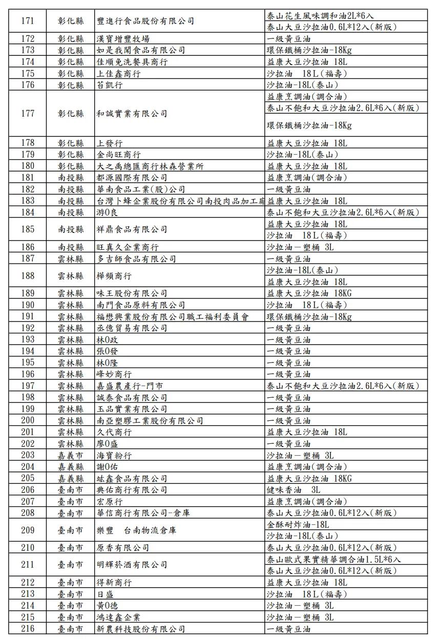 20260705-食藥署公布中聯油脂大豆沙拉油，受影響257家業者資訊。（食藥署提供）