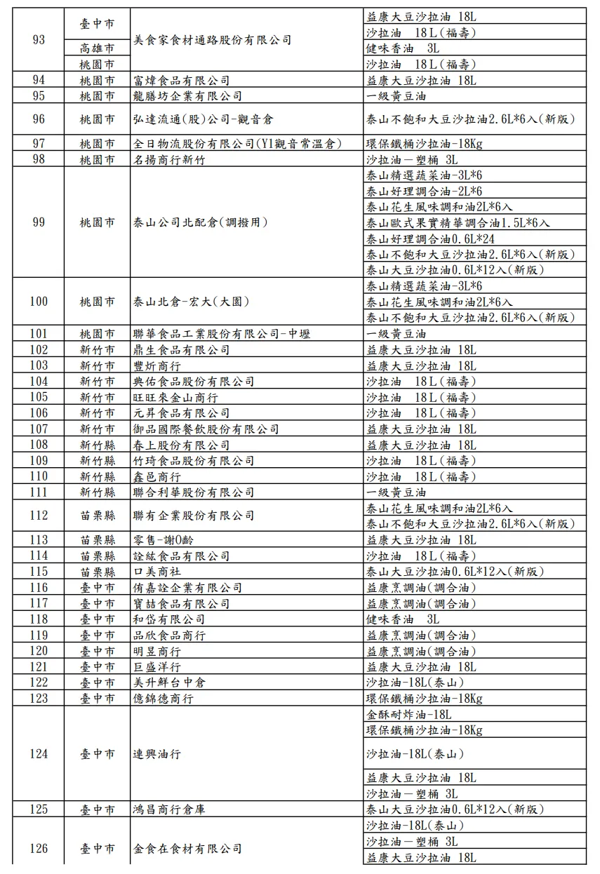 20260705-食藥署公布中聯油脂大豆沙拉油，受影響257家業者資訊。（食藥署提供）