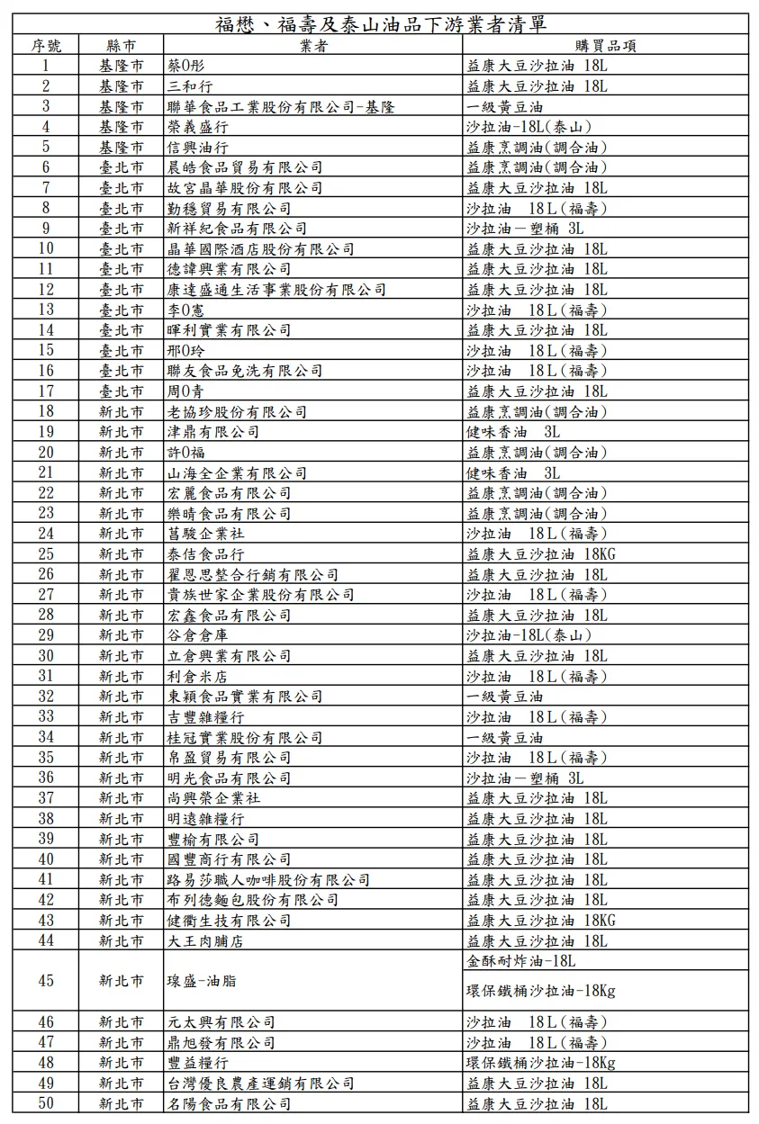 20260705-食藥署公布中聯油脂大豆沙拉油，受影響257家業者資訊。（食藥署提供）