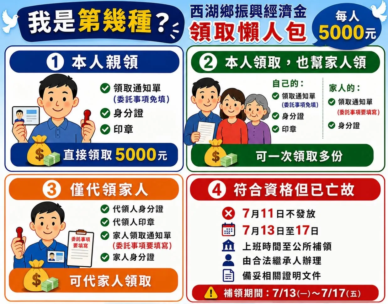 苗栗縣西湖鄉發5000元振興經濟金領取懶人包。（圖／取自苗栗縣西湖鄉公所）