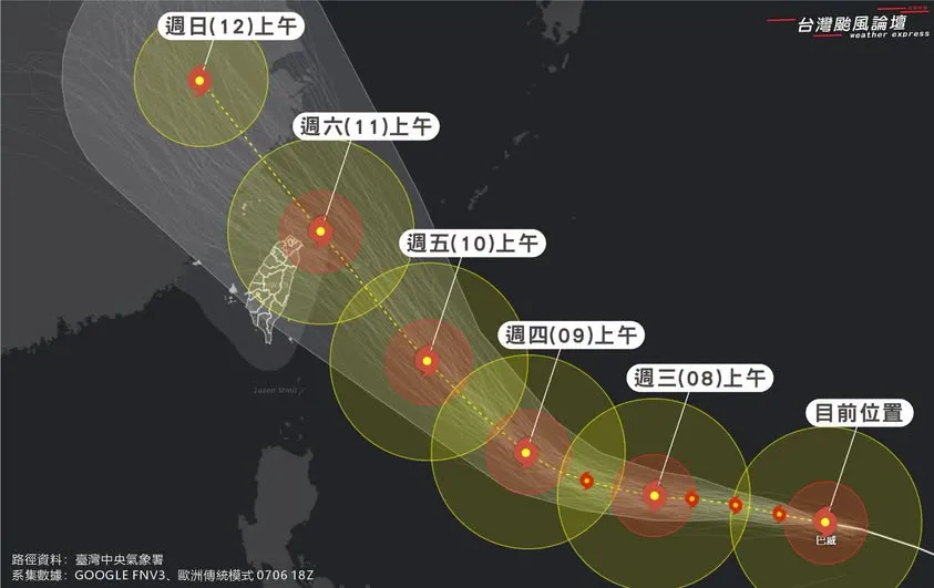 巴威颱風路徑悄悄往台灣陸地修正中，周五傍晚暴風圈就要觸陸，三分之二的台灣都在範圍內，7個縣市還可能遇到10級大風。周六夜晚才會脫離，這個週末注定不平靜。（圖／台灣颱風論壇｜天氣特急）