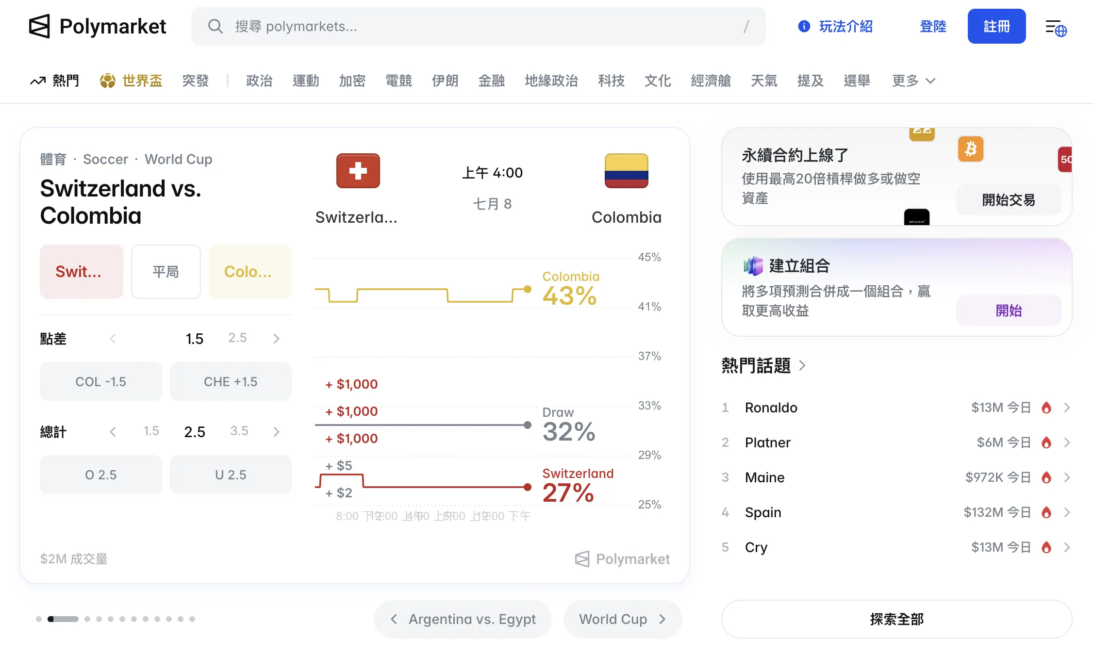 真正的polymarket網站頁面。