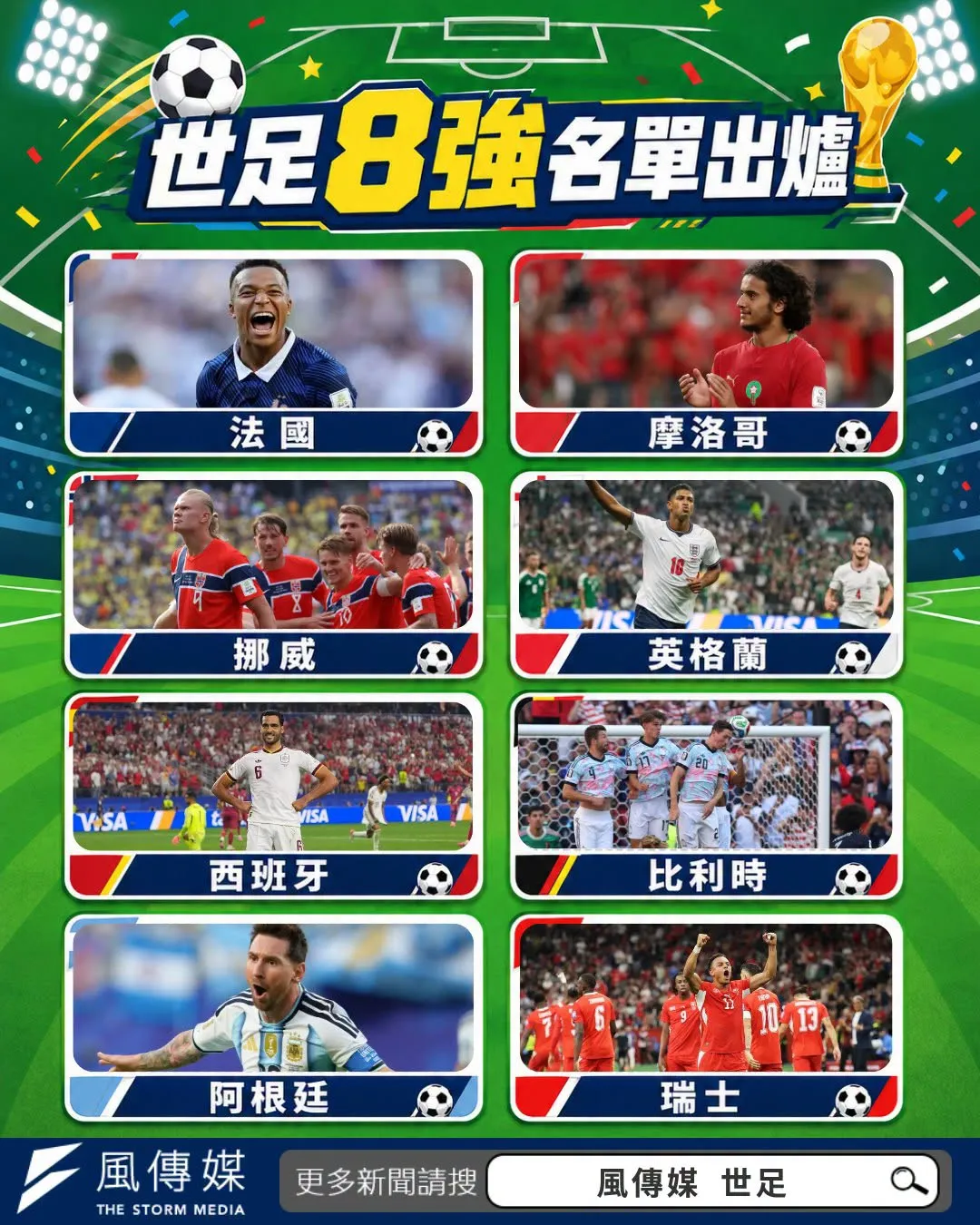 2026年北中美世界盃進入八強階段，各隊爭冠形勢也更明朗。（圖／風傳媒製作）