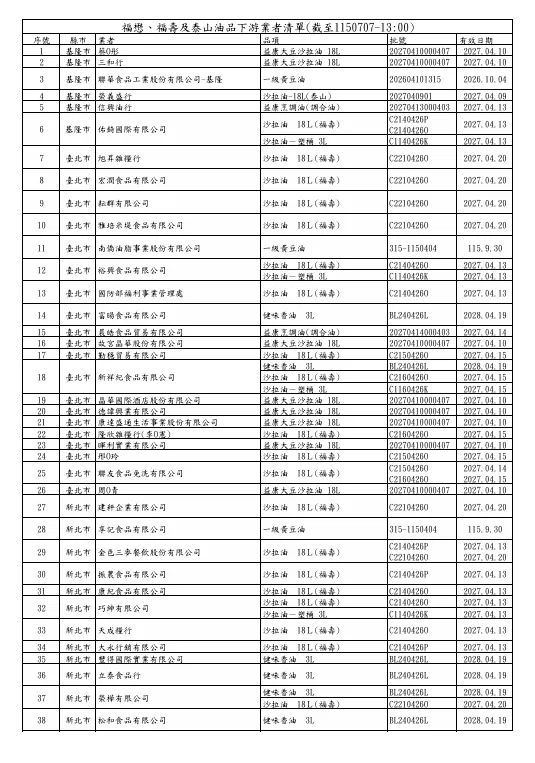 （圖／取自衛生福利部食品藥物管理署）