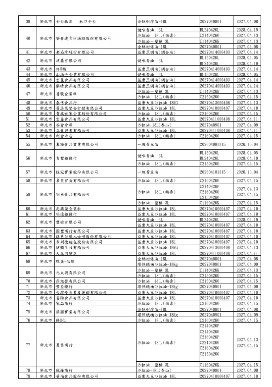 （圖／取自衛生福利部食品藥物管理署）