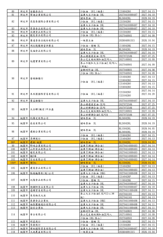 （圖／取自衛生福利部食品藥物管理署）