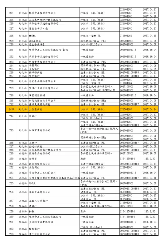 （圖／取自衛生福利部食品藥物管理署）