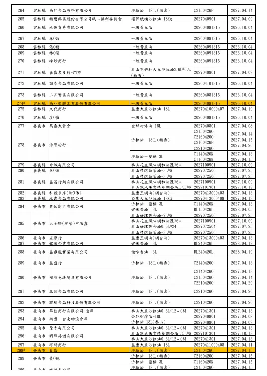 （圖／取自衛生福利部食品藥物管理署）