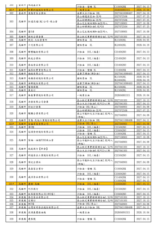 （圖／取自衛生福利部食品藥物管理署）