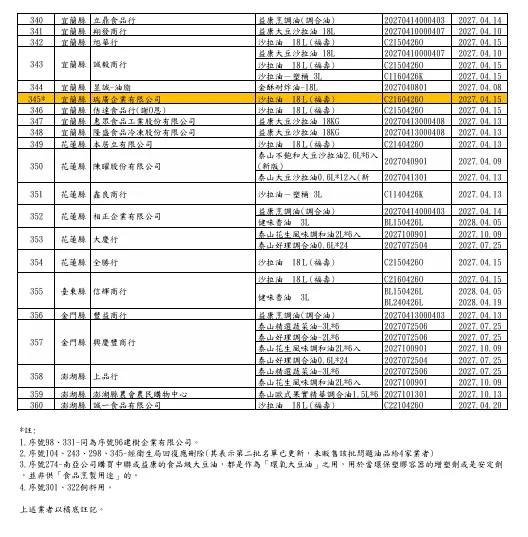 （圖／取自衛生福利部食品藥物管理署）