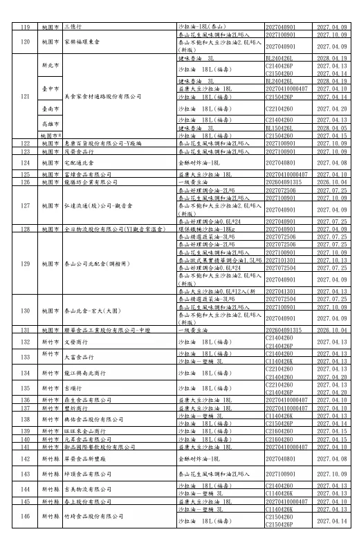 （圖／取自衛生福利部食品藥物管理署）