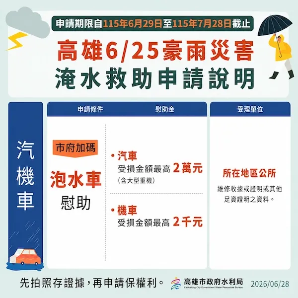 圖說：泡水車補助圖卡（圖/高雄市政府水利局提供）