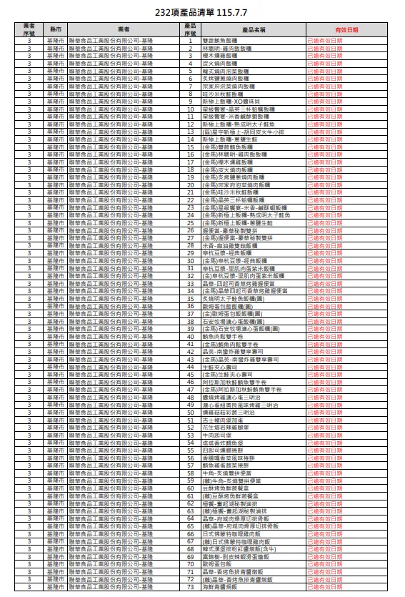 232項產品清單。（圖／翻攝自食藥署官網）