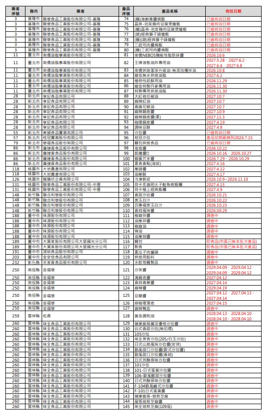 232項產品清單。（圖／翻攝自食藥署官網）