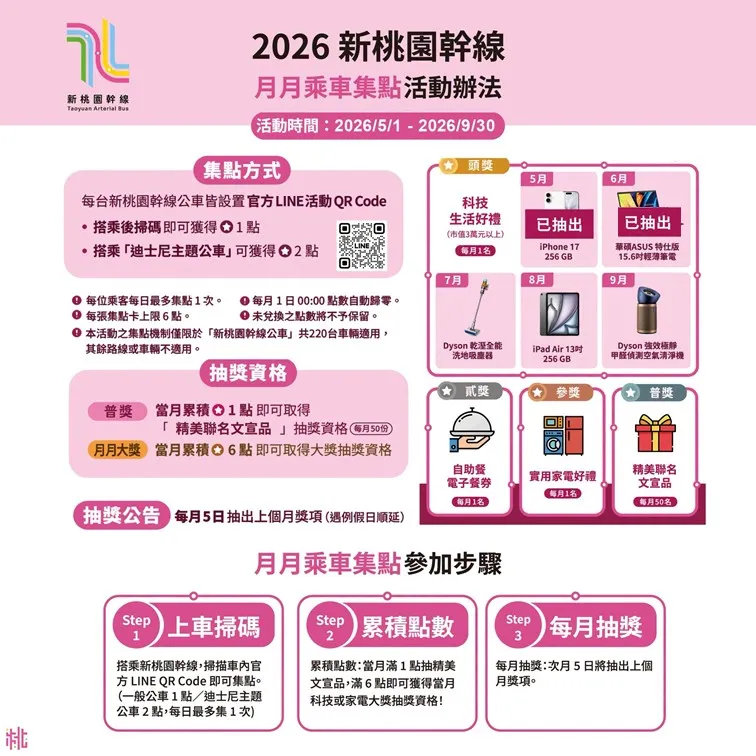掃描車上官方LINE QR Code直接進入集點畫面參加抽獎活動，有機會把大獎帶回家！圖/桃園市政府提供