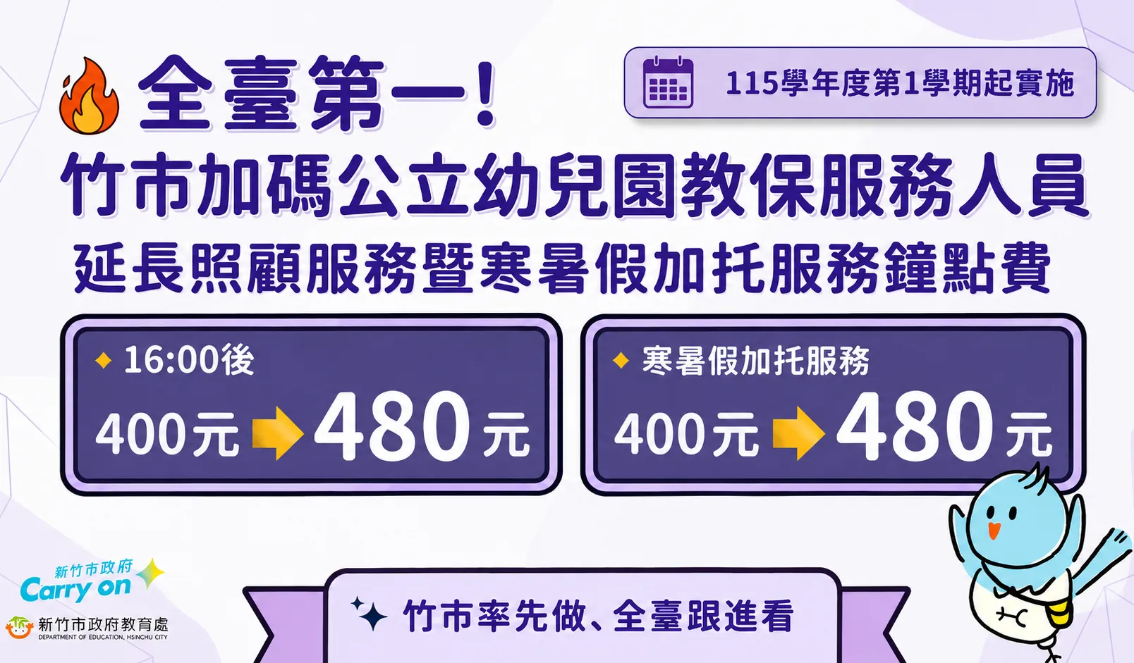 竹市公幼延長照顧暨寒暑假加托服務鐘點費調升至480元。（圖／新竹市政府提供）