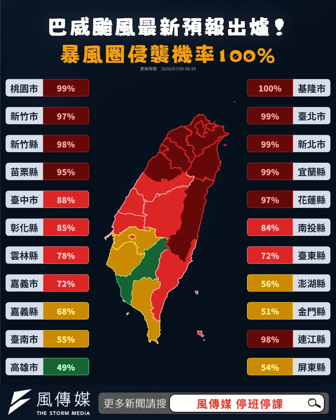 巴威颱風未來120小時暴風圈侵襲率。（圖／風傳媒製）