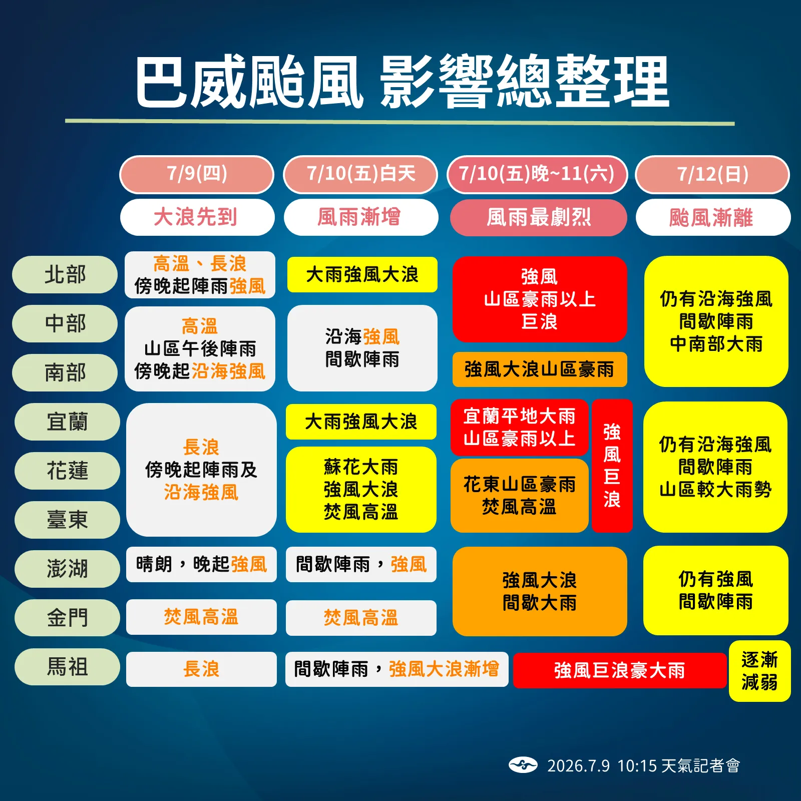 巴威颱風影響總整理（氣象署提供）