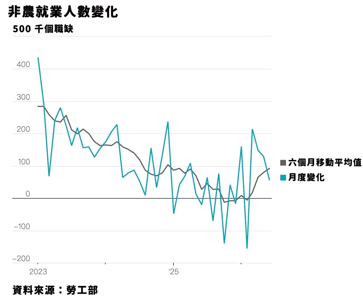 （圖表來源：華爾街日報）