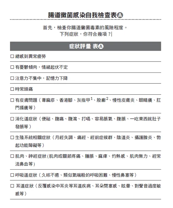 腸道黴菌感染自我檢查表A，可以幫助你檢測腸道受黴菌威脅的危險程度。（圖／時報出版提供）