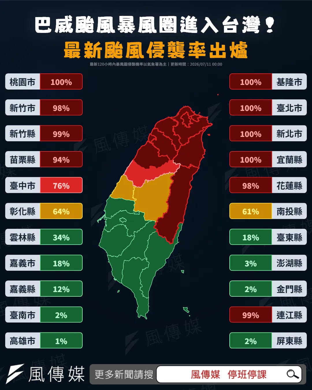 颱風巴威暴風圈預計7月11日凌晨接觸陸地，全台最新颱風侵襲率出爐！（圖／風傳媒製）