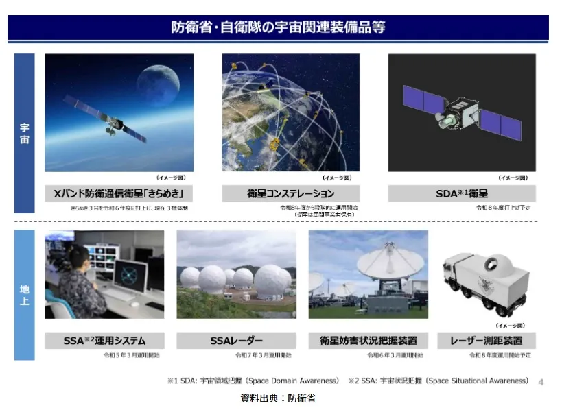 日本航空自衛隊宇宙作戰團的各型裝備，包括通訊衛星、定位衛星、地面通信裝備及測距儀等。（日本防衛省官網）