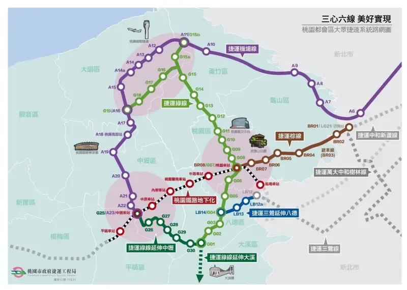 未來全線完工後，可串聯台鐵、機場捷運、桃園捷運綠線、新蘆線及萬大線等鐵道和捷運路網。（圖／桃園市捷運工程局）