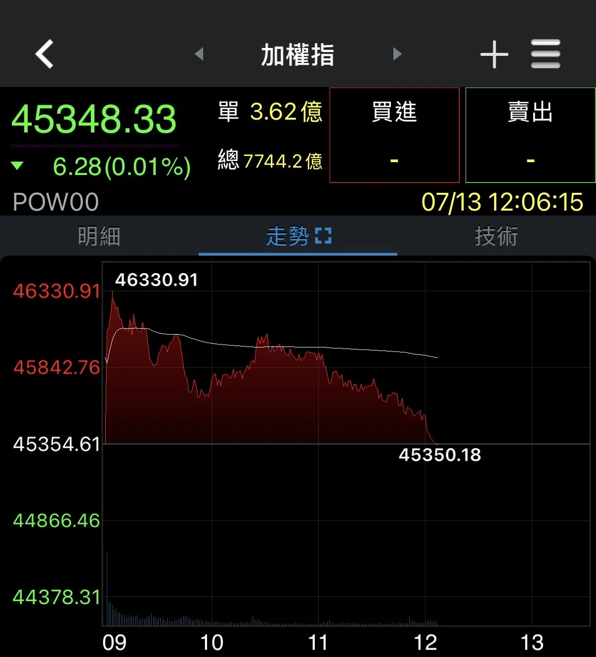 圖片來源：券商軟體