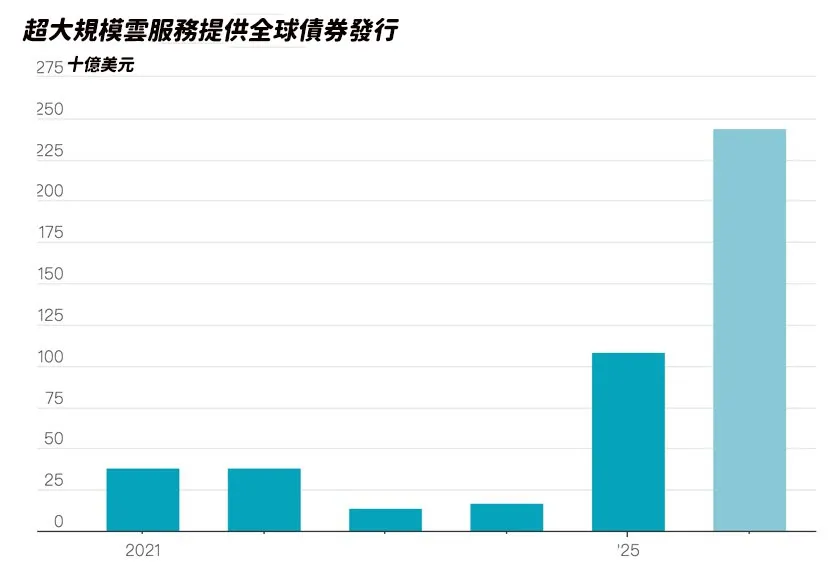 （圖表來源：華爾街日報）