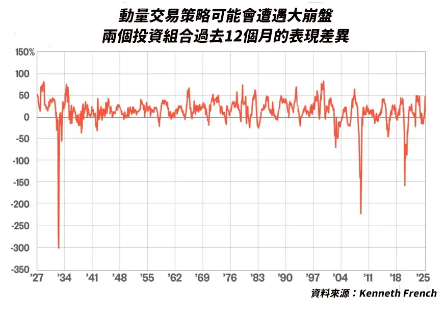 （圖表來源： 華爾街日報）