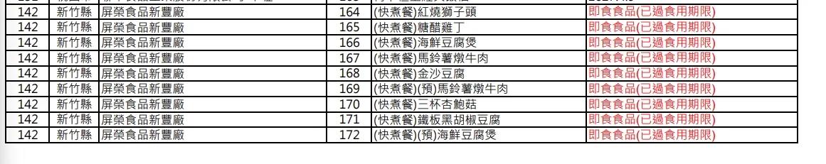 (圖/擷取自食藥署)