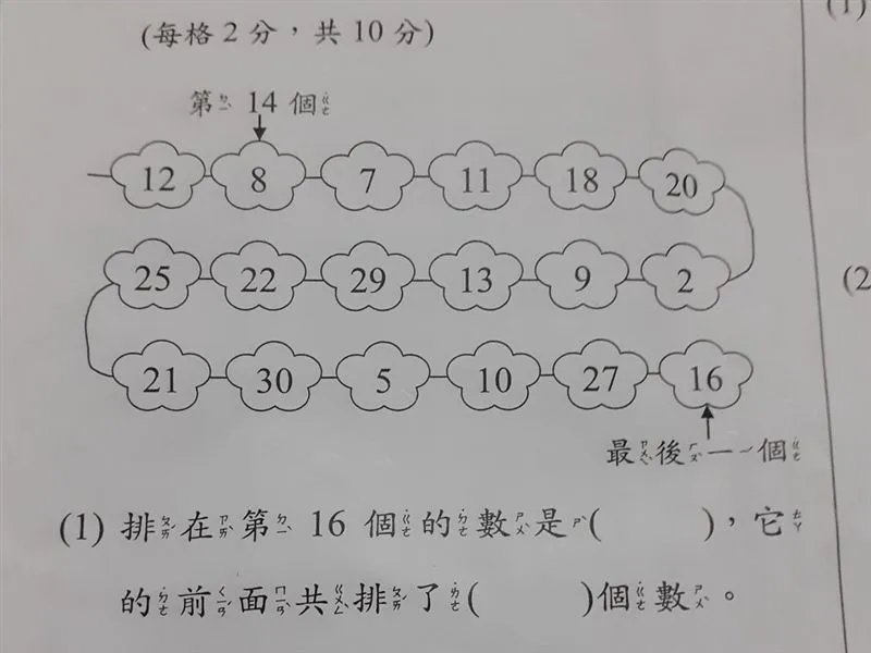 曾有一名爸爸在臉書社團「爆怨2公社」發文求救，表示自己陪兒子寫數學作業時，被一道數字排列題徹底難倒。（圖／翻攝自爆料公社）