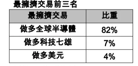 美銀美林