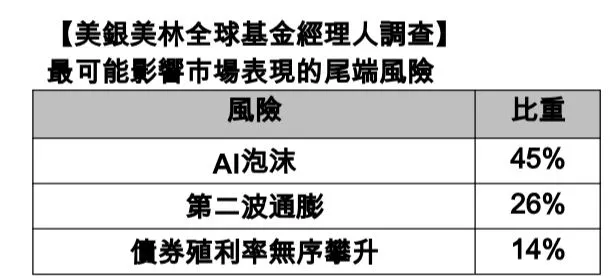 美銀美林