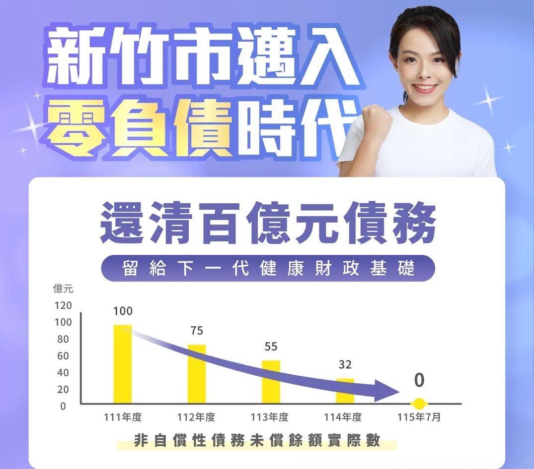 新竹市正式邁入零負債時代。（圖／新竹市政府提供）