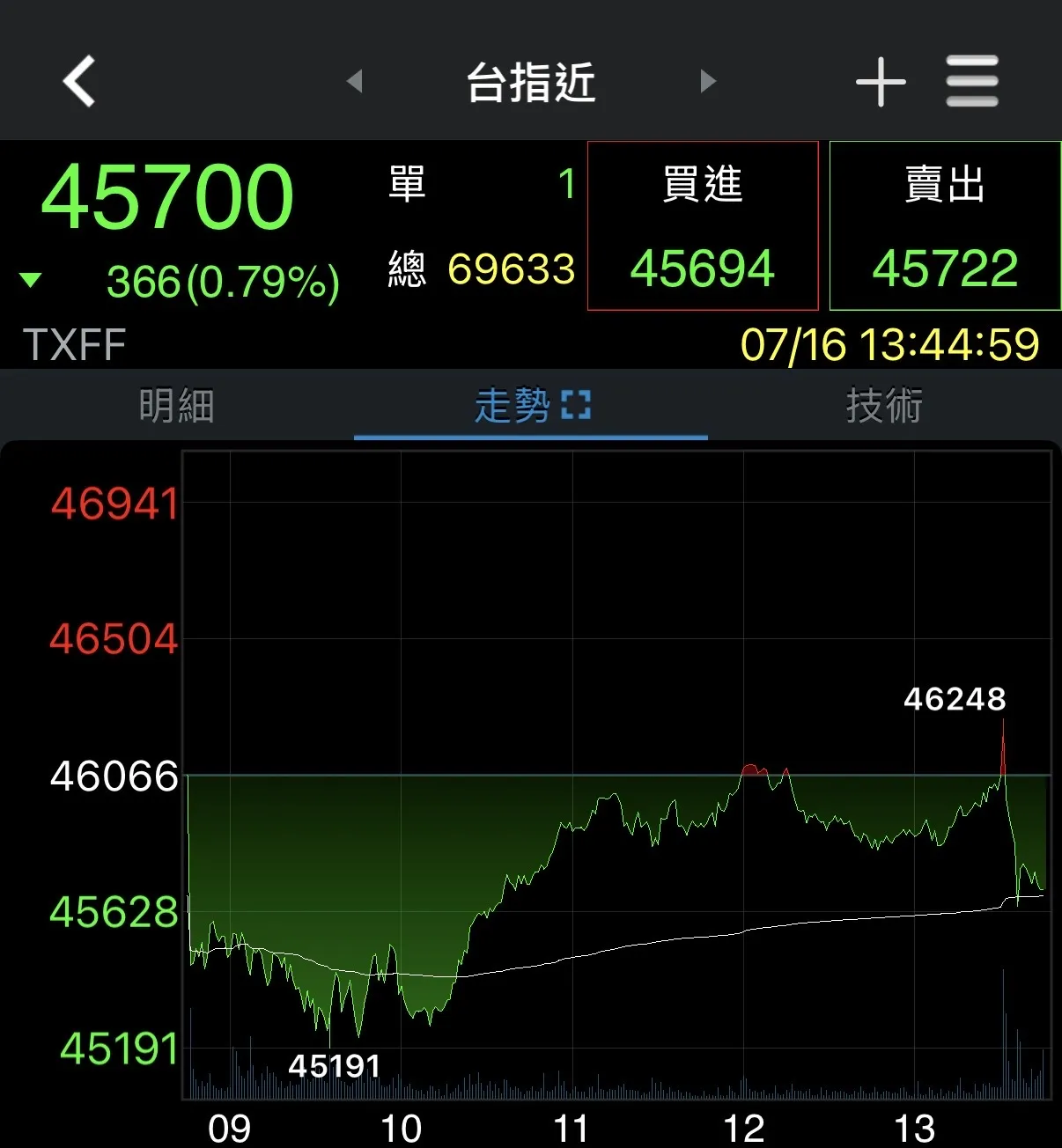 券商軟體