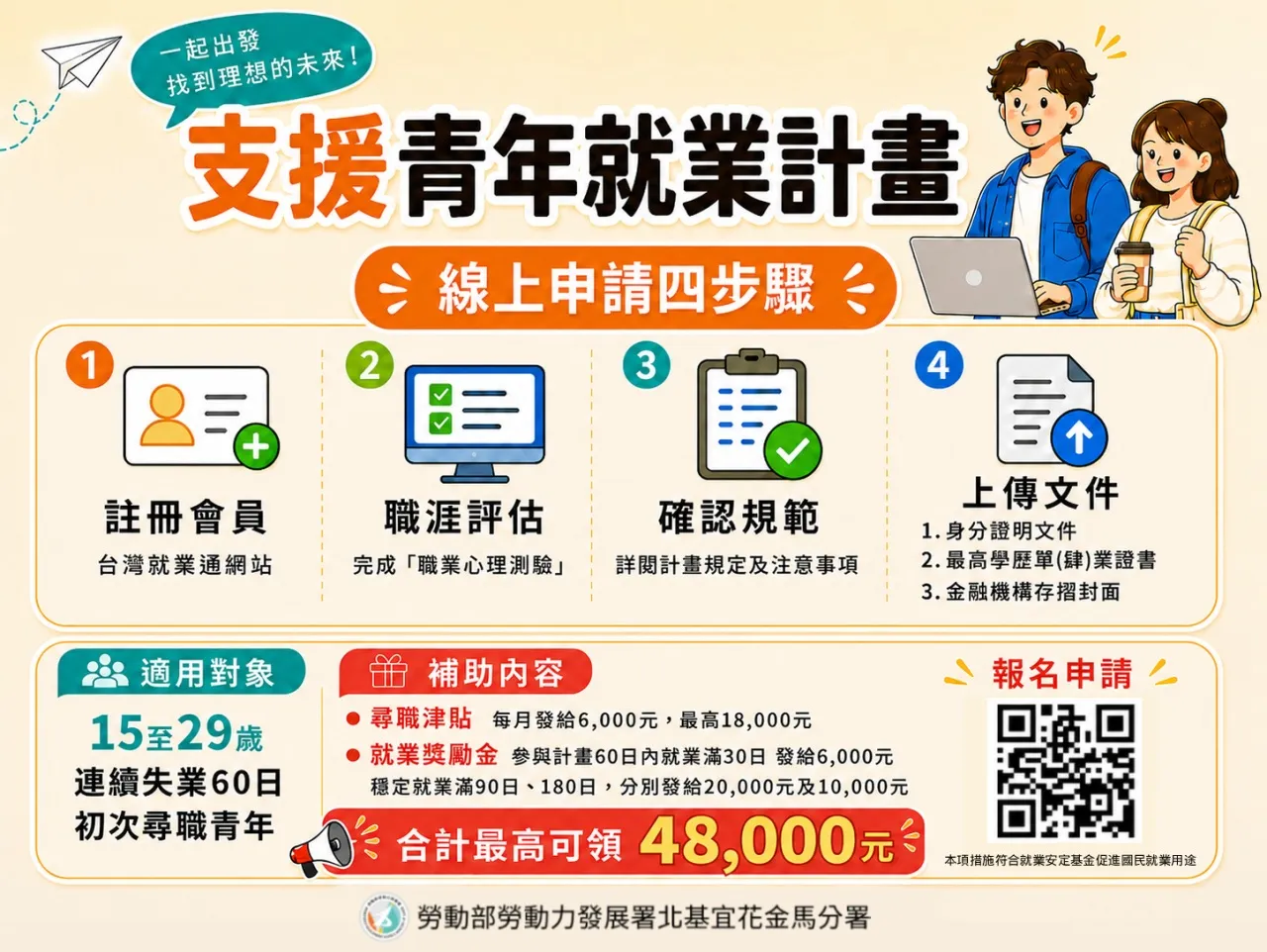 勞動部支援青年就業計畫。（圖／勞動力發展署北分署提供）