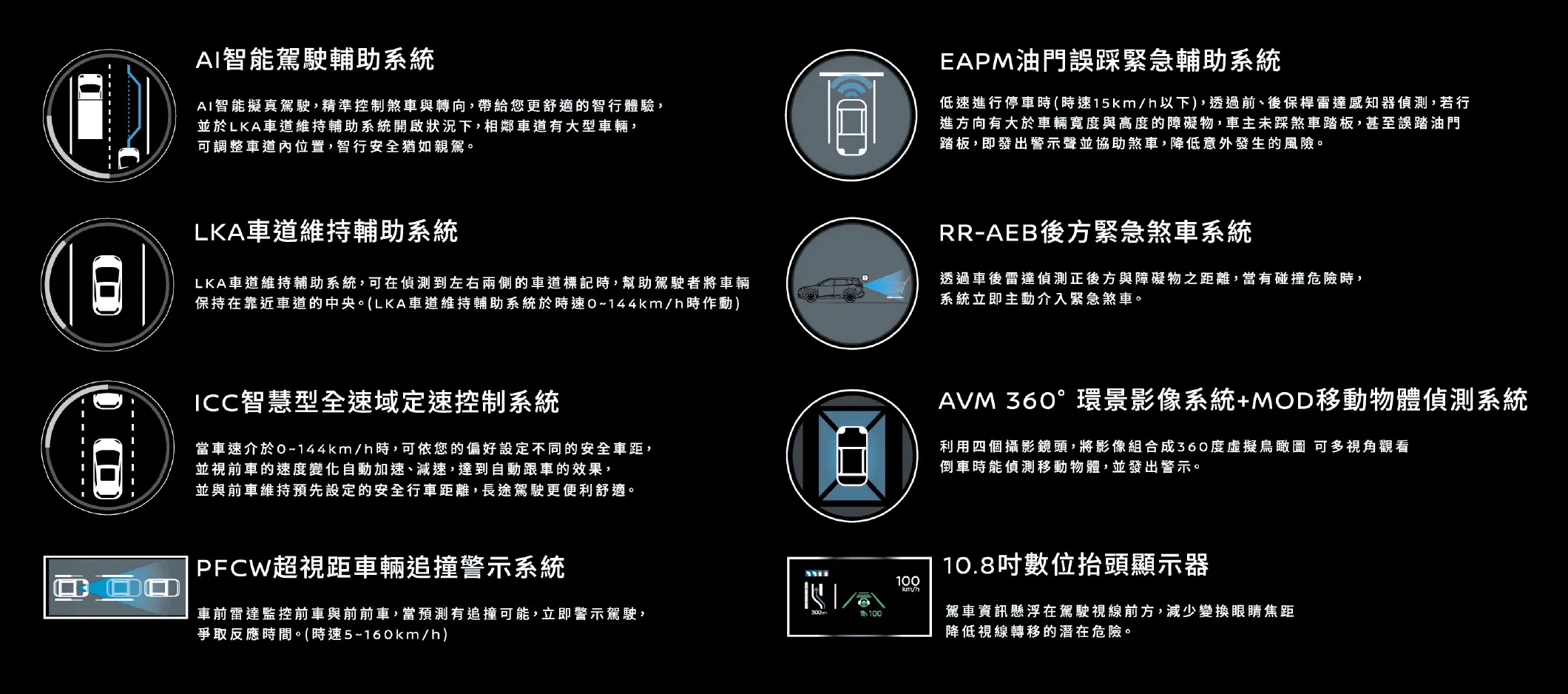 X-TRAIL全車系標配ProPILOT智行安全系統，整合ICC智慧型全速域定速控制、LKA車道維持輔助、LDP車道偏移預防與VDC車輛動態穩定控制等功能，更結合NISSAN獨家開發的PFCW超視距車輛追撞警示系統。