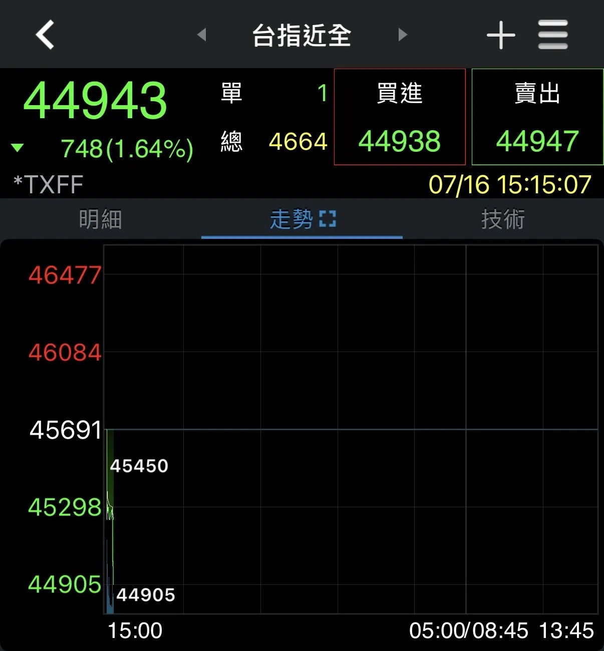 券商軟體