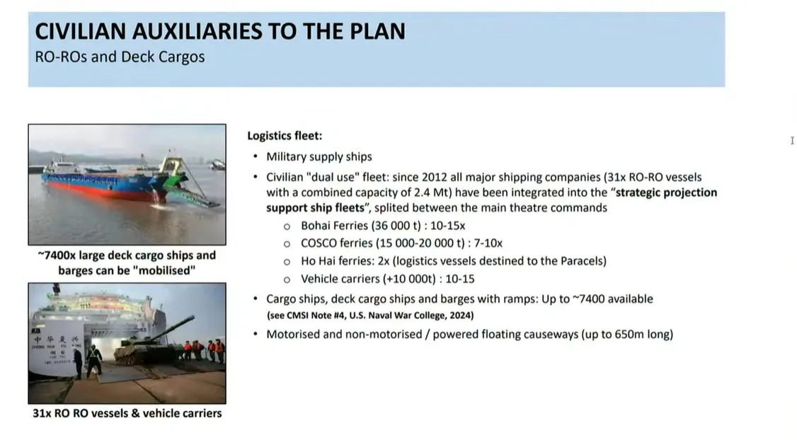 Resident researcher Benjamin Blandin explains China's incorporation of RO-RO vessels and deck cargo ships into military exercises.