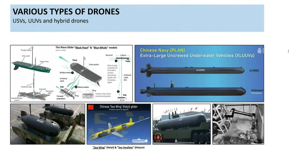 Resident researcher Benjamin Blandin compiling China's various unmanned maritime vehicles developed in recent years.