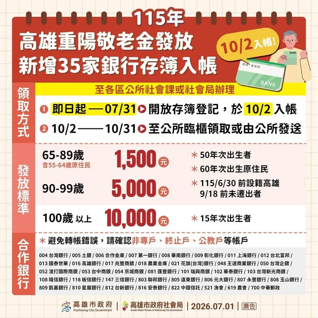 2026年高雄重陽敬老金。（圖／高雄市政府社會局）