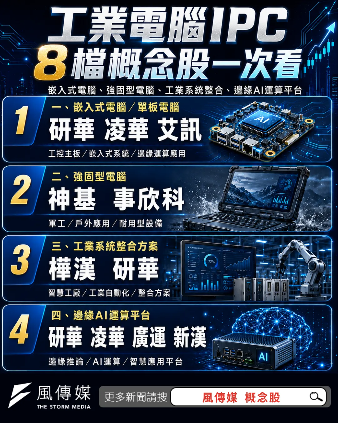 （風傳媒製）