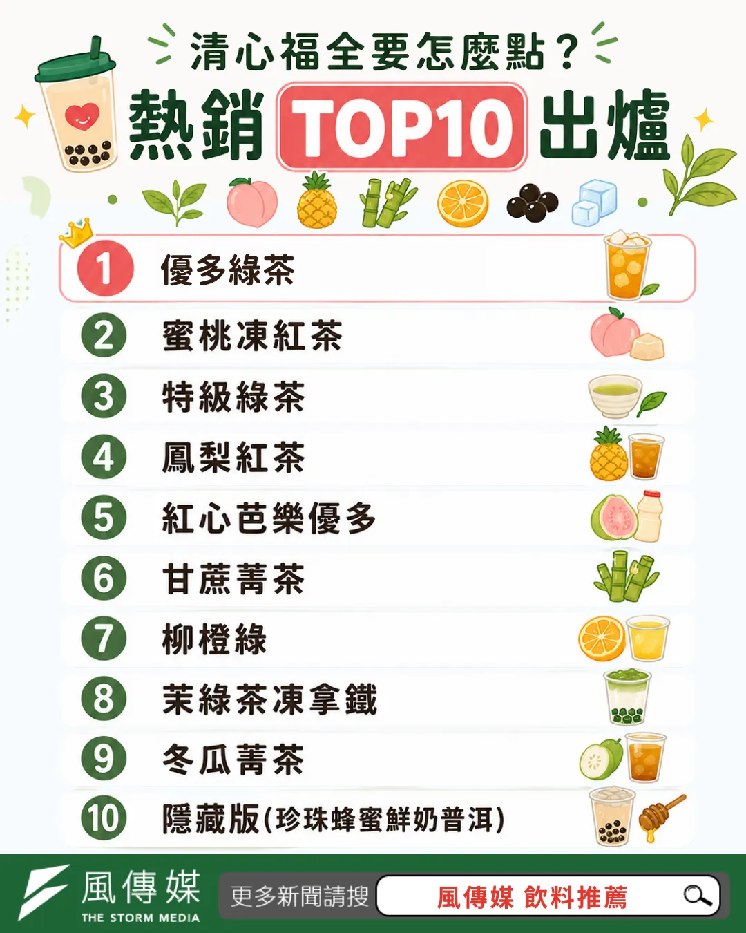 （風傳媒製）