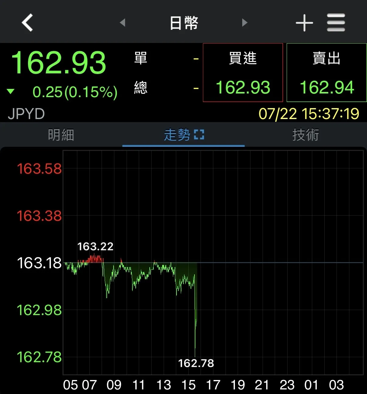 券商軟體