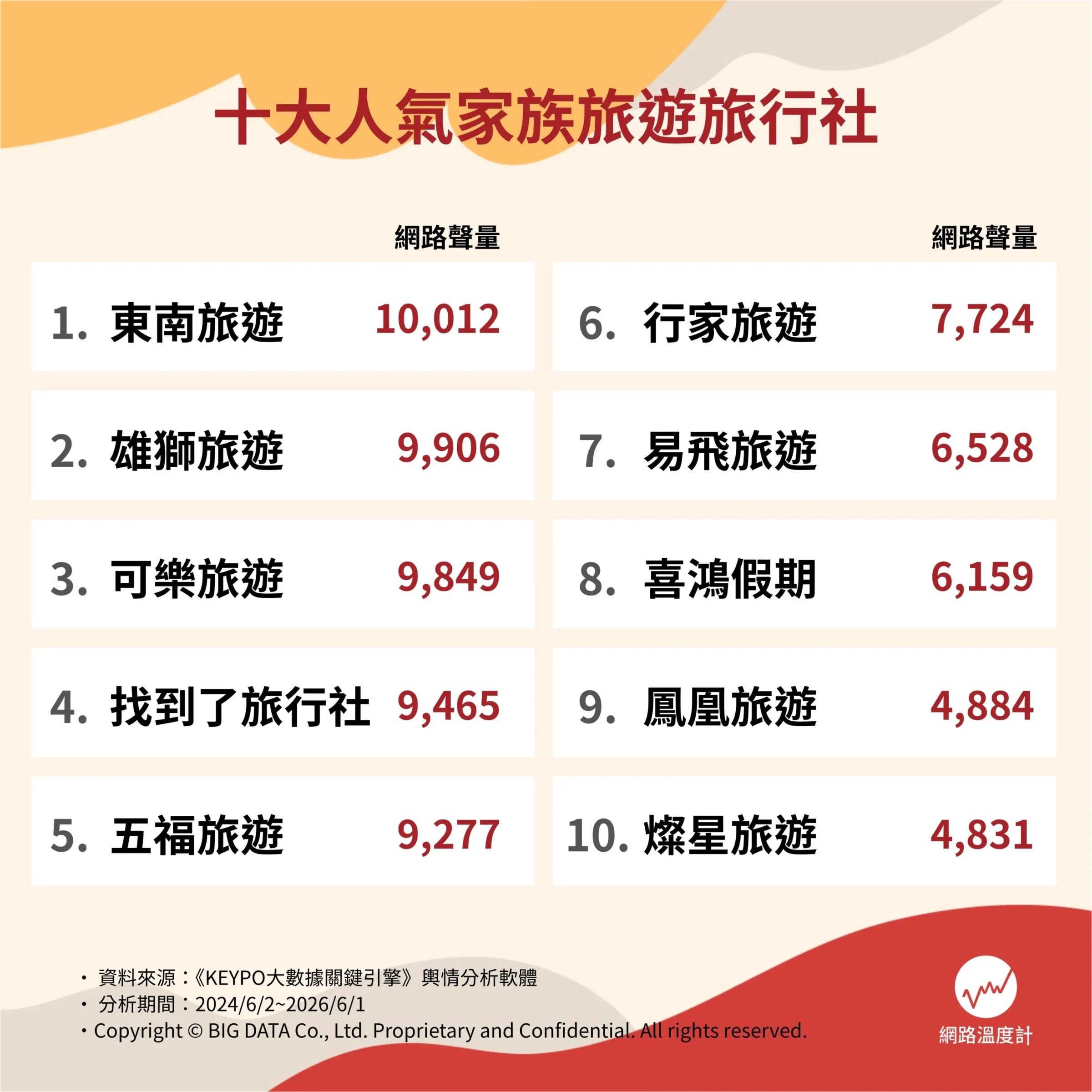 （圖／網路溫度計）