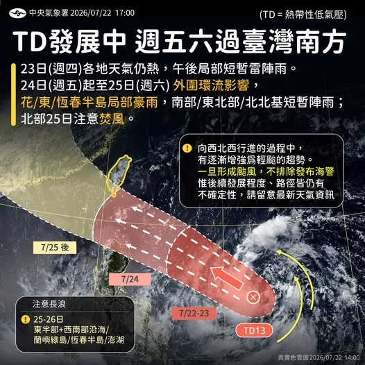氣象署指出，TD13於7月22日下午2時生成，目前距鵝鑾鼻東南東方約1510公里，預計周五至周六通過呂宋島北側至巴士海峽。一旦增強為颱風，氣象署不排除發布海上颱風警報，路徑與強度仍有不確定性。（氣象署提供）
