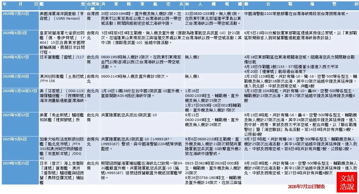 附表。（作者提供）