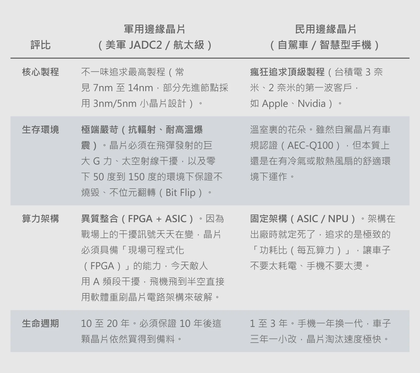 20260723-n401-01-劉依俐觀點：姆巴佩的越位與極權的空包彈：當 FIFA「上帝之眼」變成台海「AI 殺傷鏈」