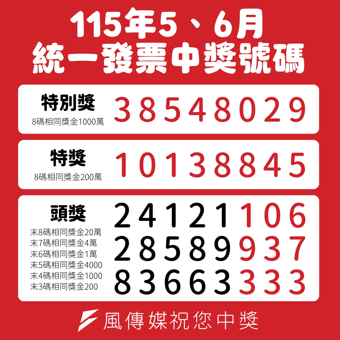 發票。（圖／風傳媒製）